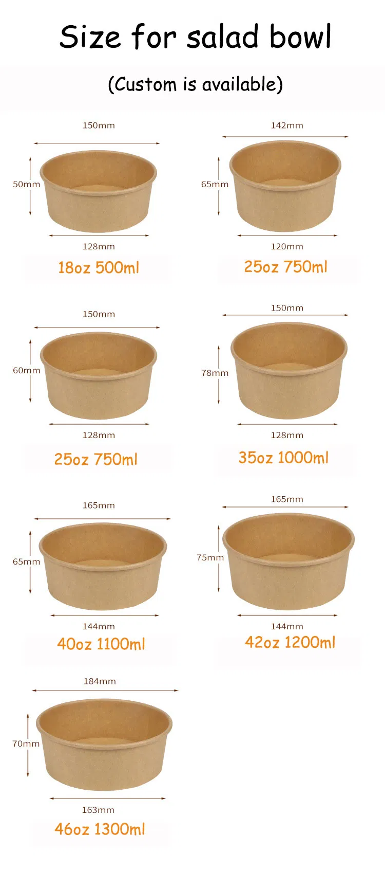 Precision rolled rim design on disposable paper bowl preventing structural deformation